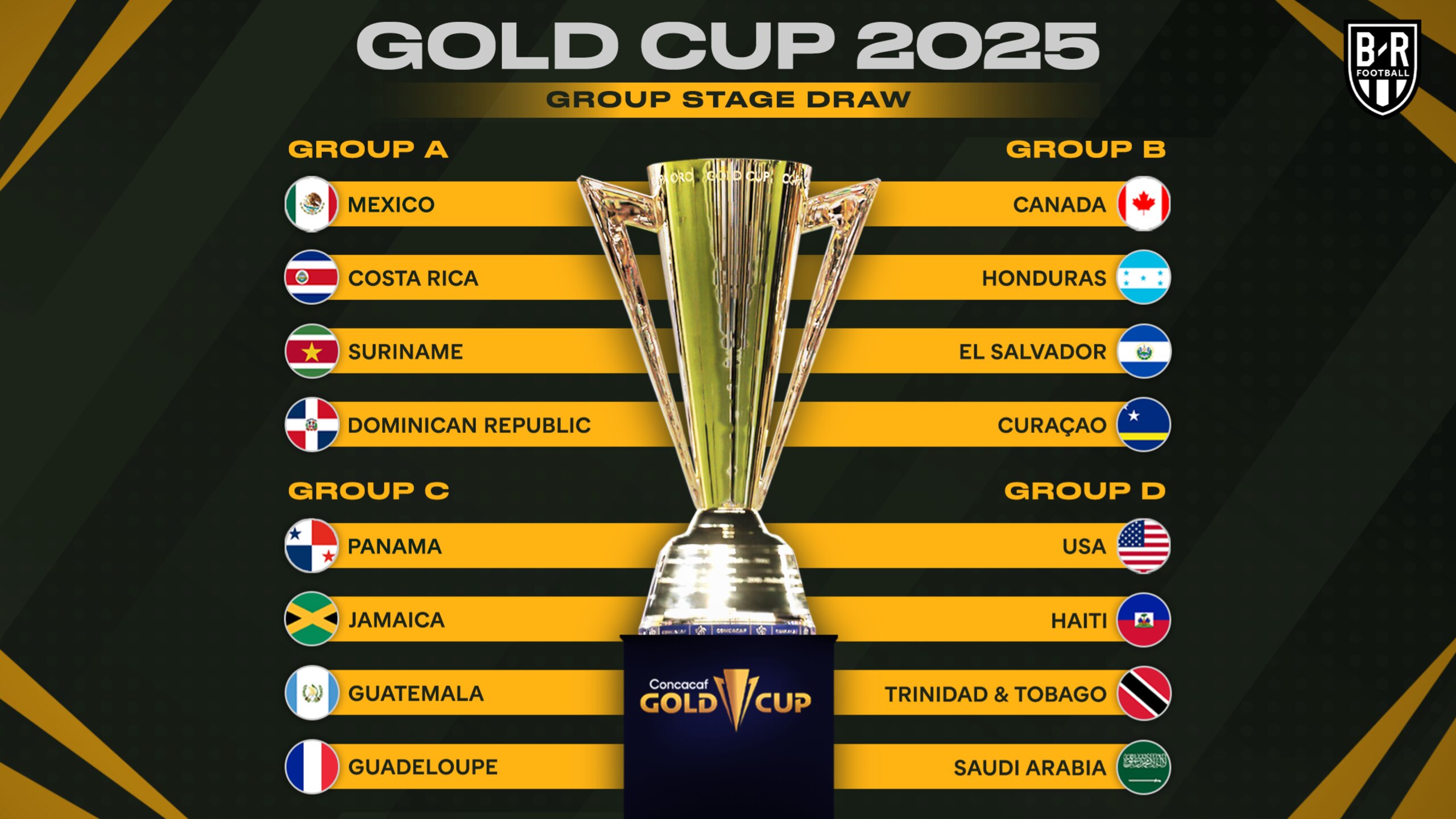 Gold Cup Schedule Announced 🗓️