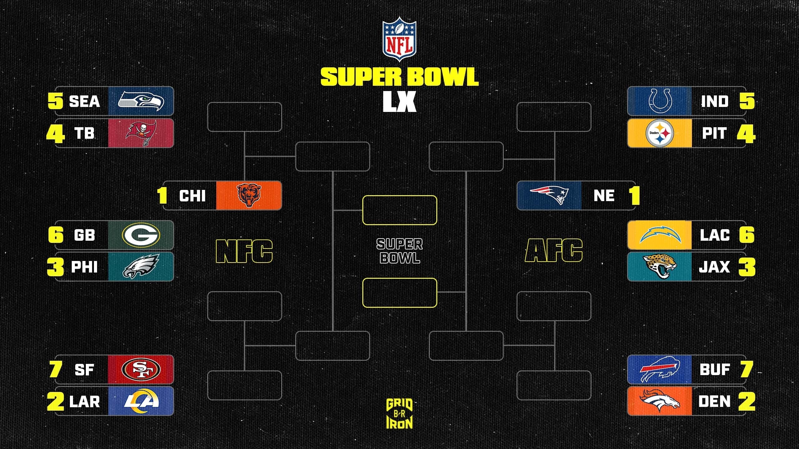NFL Playoff Bracket Scenarios 2025-26 Week 13, Standings After Panthers vs.  49ers