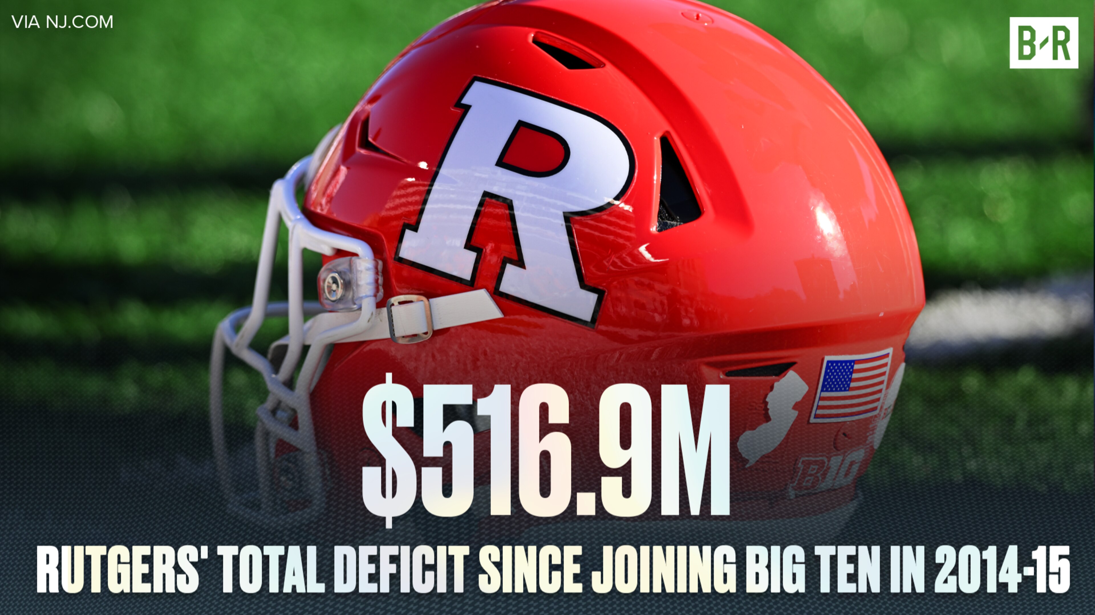 Rutgers' Deficit Post-B1G 🤯 Rutgers' Deficit Post-B1G 🤯