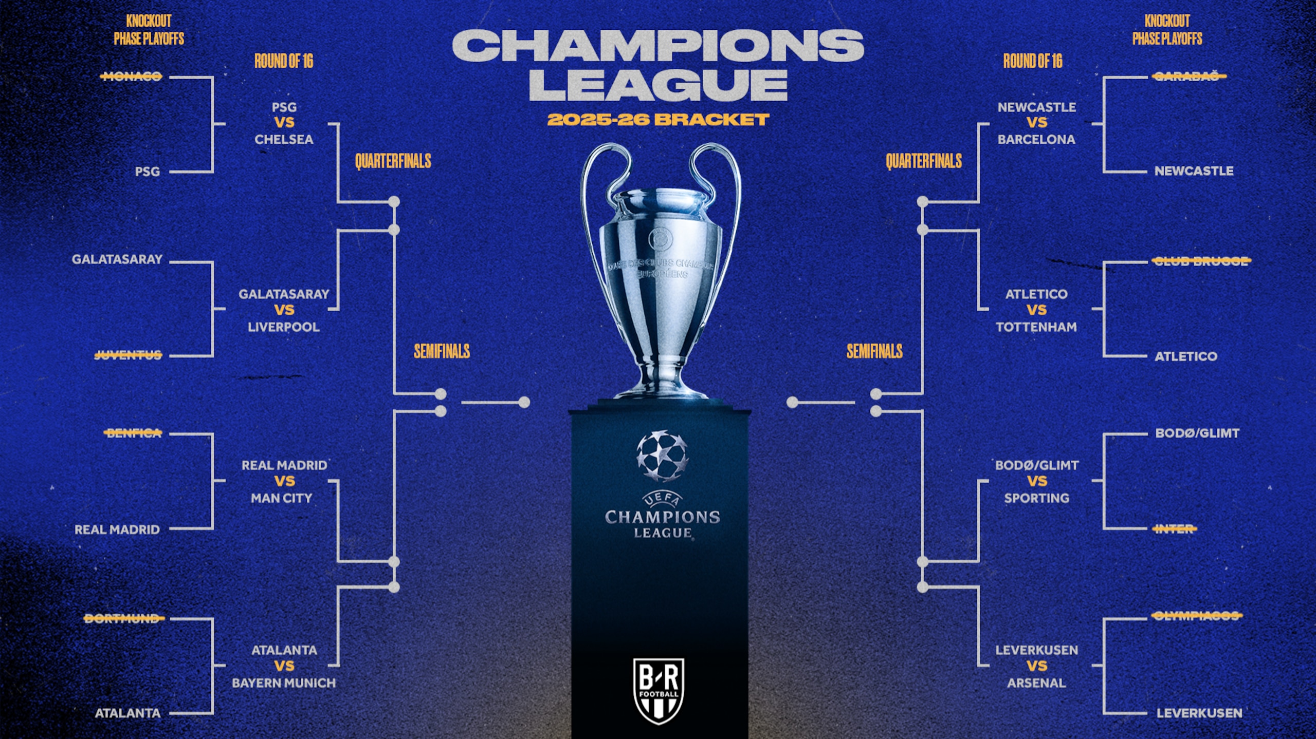Champions League Ro16 Draw 🤩