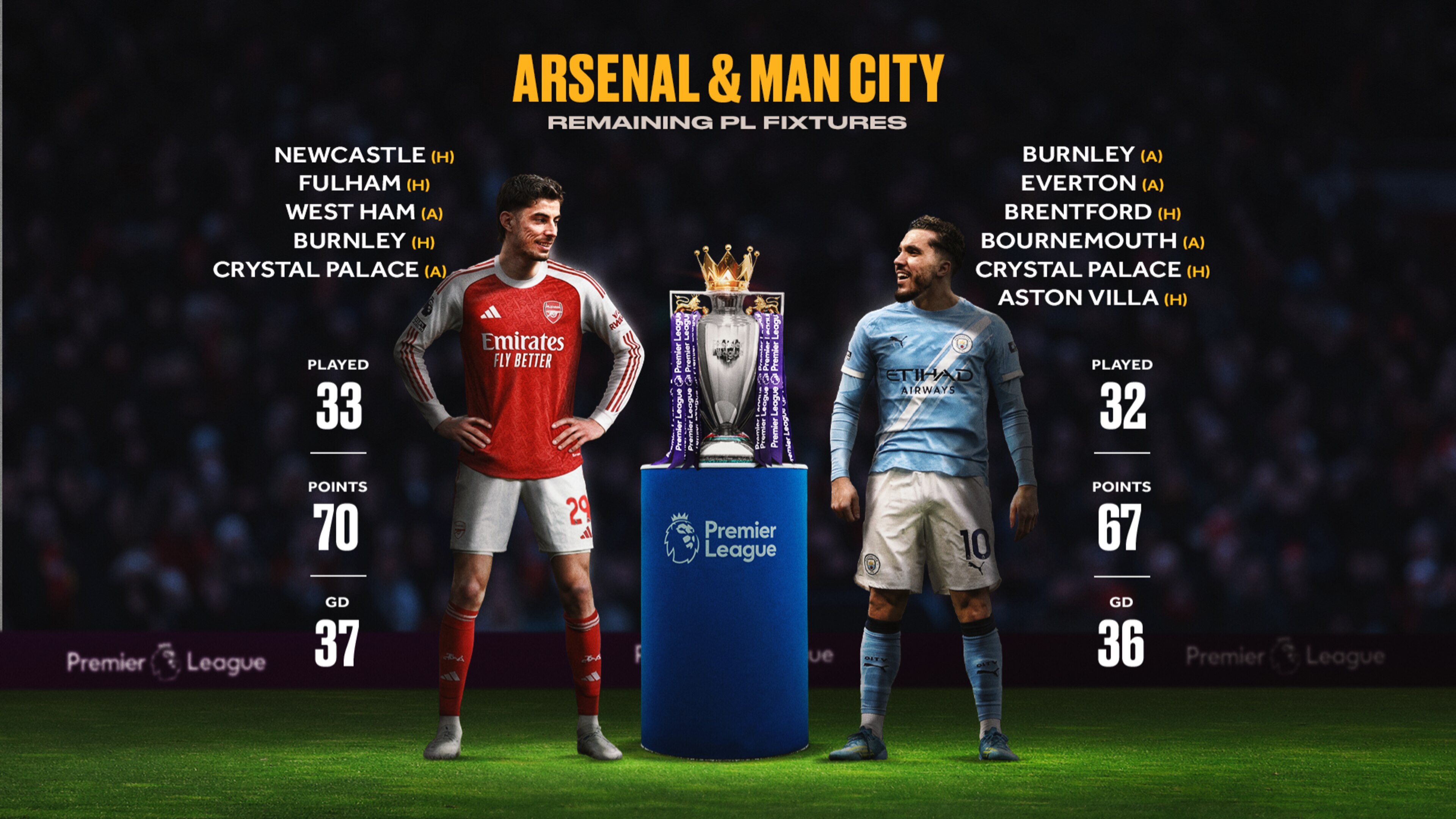 Arsenal-Man City Fixtures 🗓️