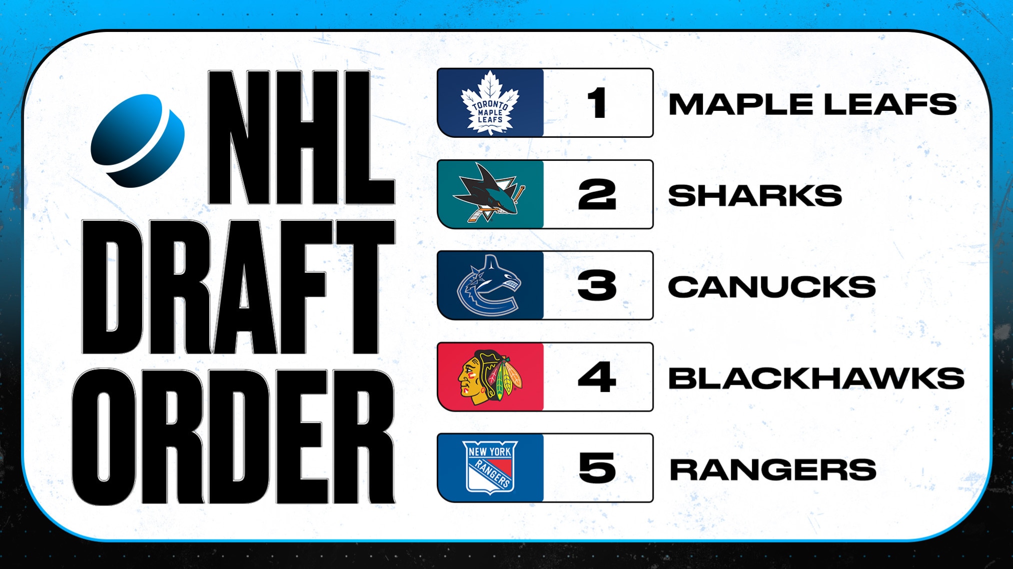 NHL Draft lottery results