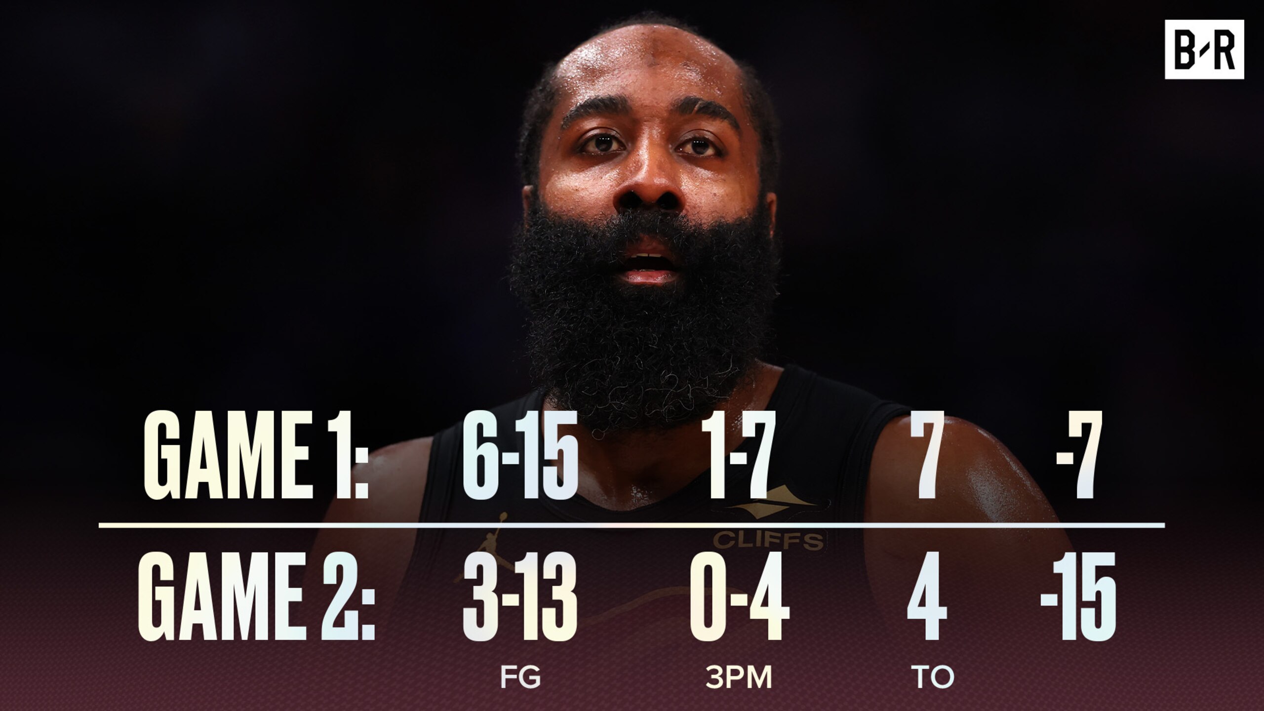 Harden's Awful Games 1 & 2 🤢