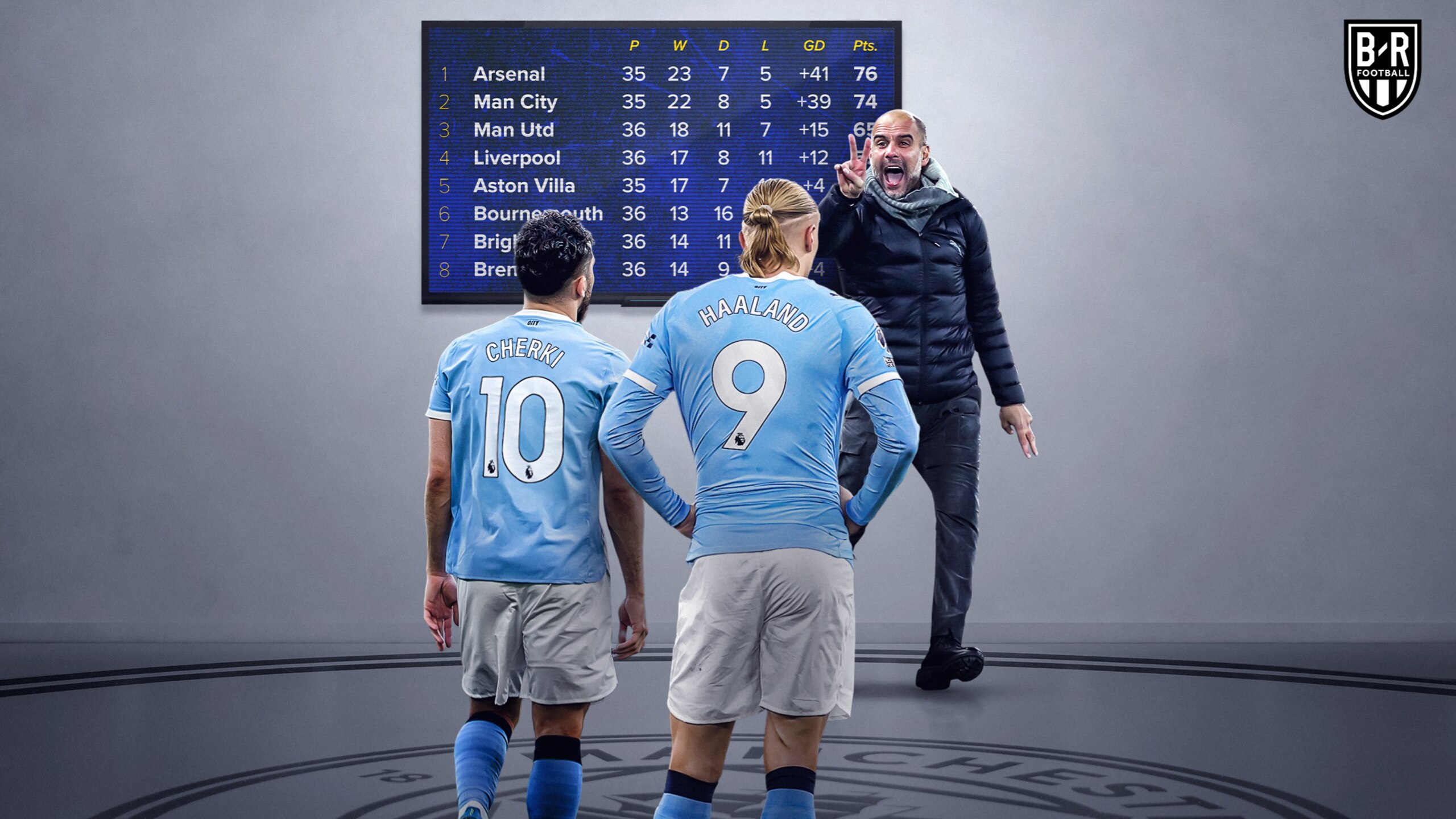 Man City Making Arsenal Sweat