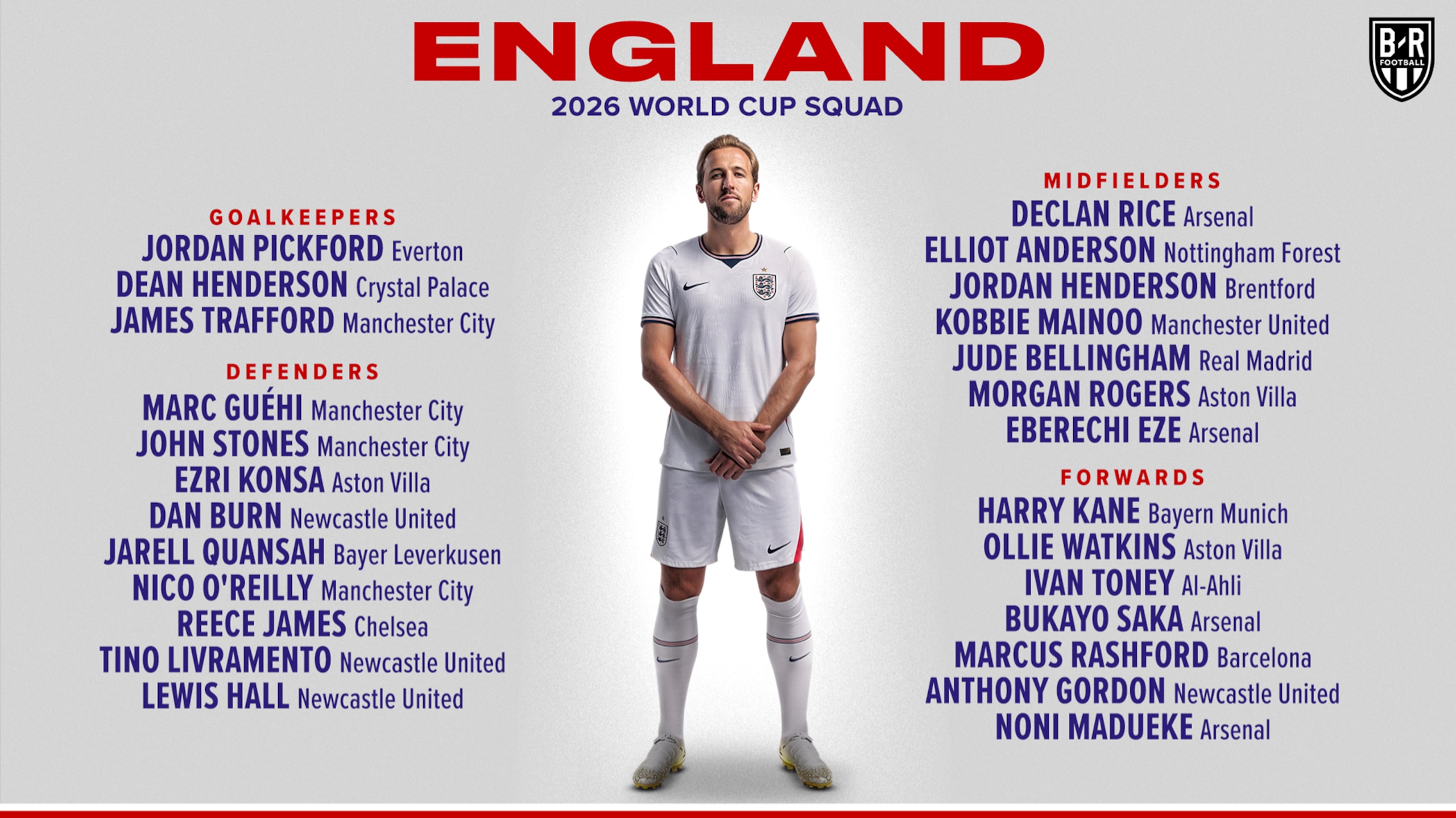 England World Cup Squad 🏴󠁧󠁢󠁥󠁮󠁧󠁿