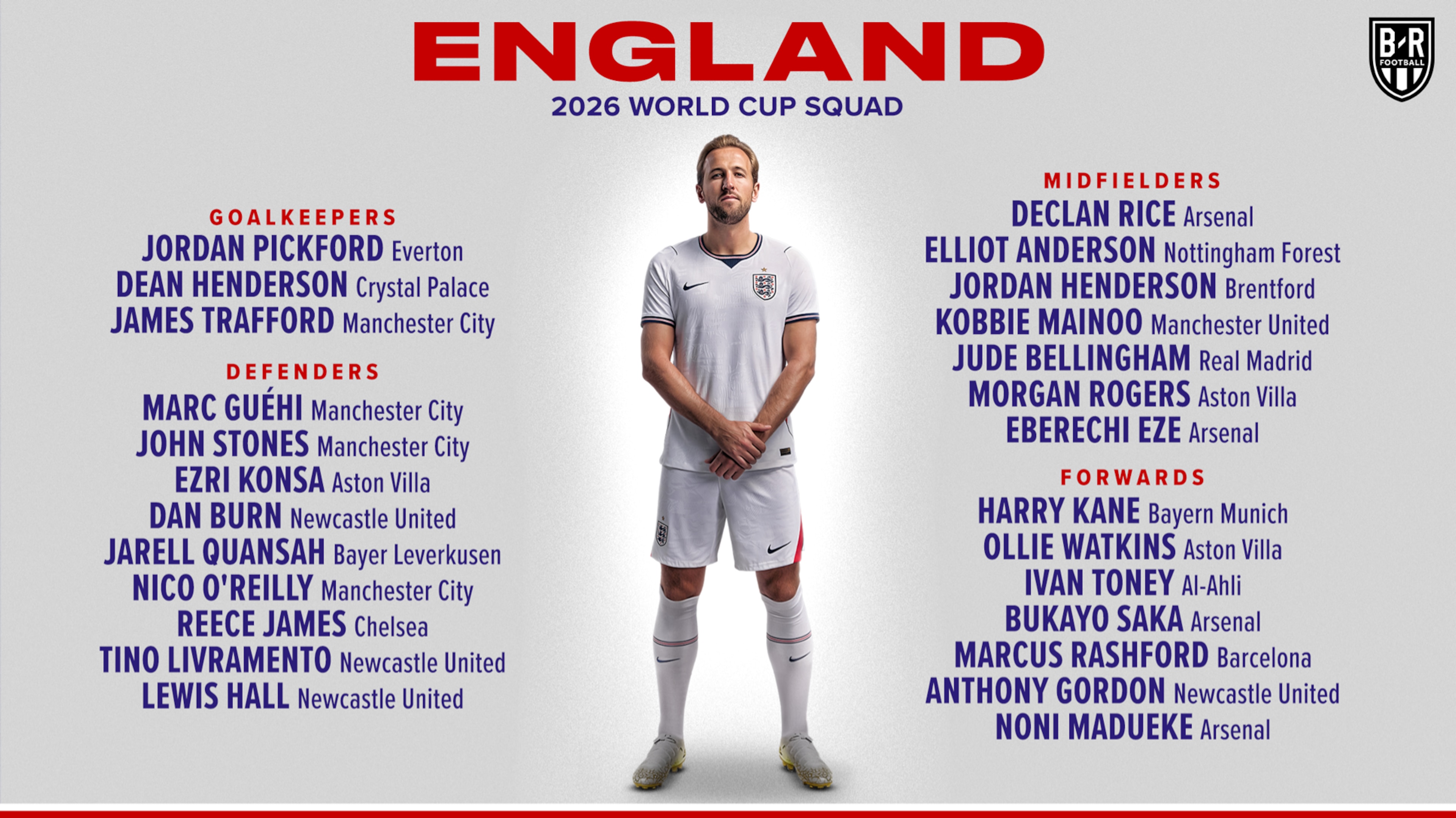 England World Cup Squad 🏴 England World Cup Squad 🏴