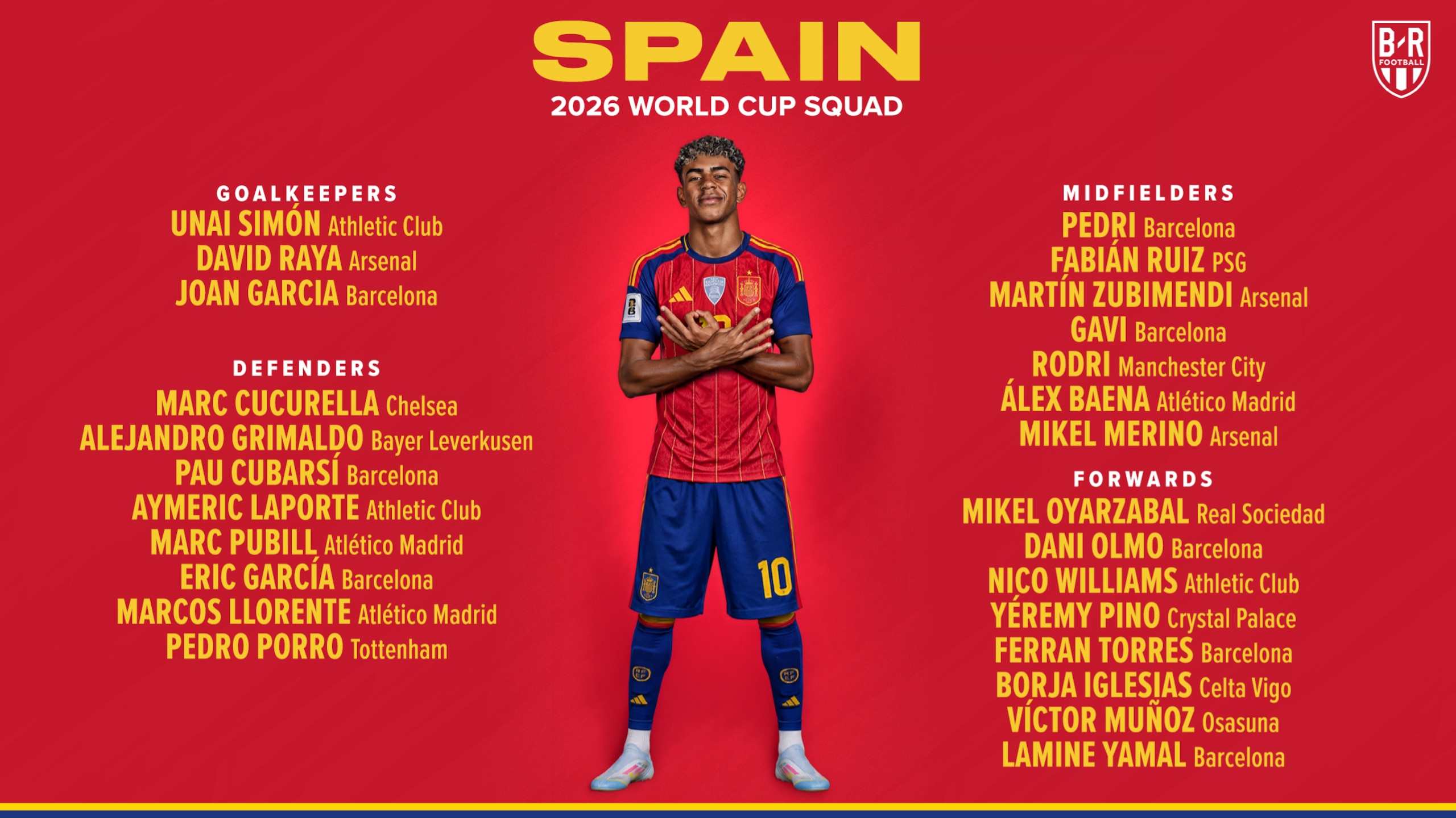 Spain Names World Cup Squad🇪🇸