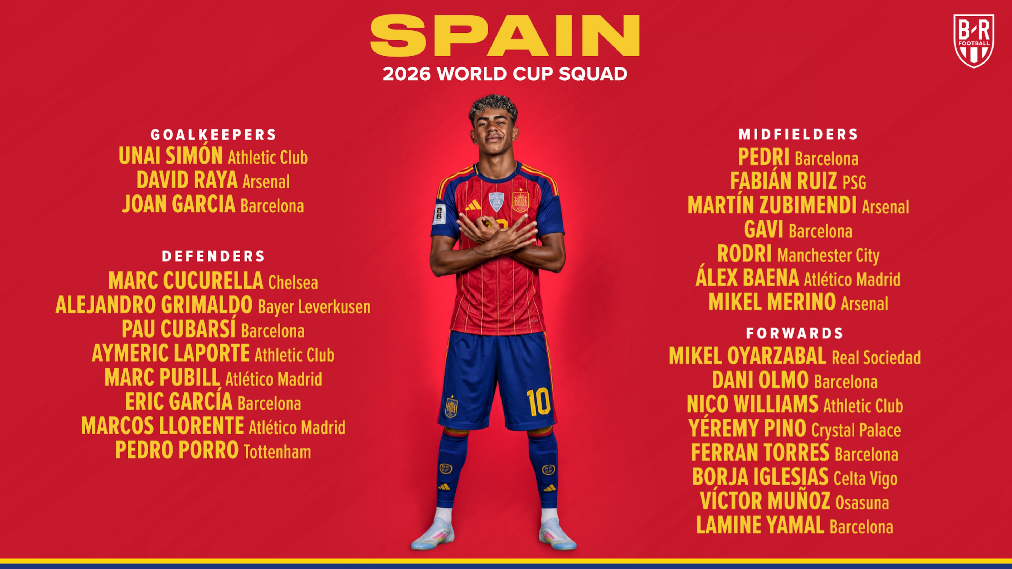 Spain Names World Cup Squad🇪🇸
