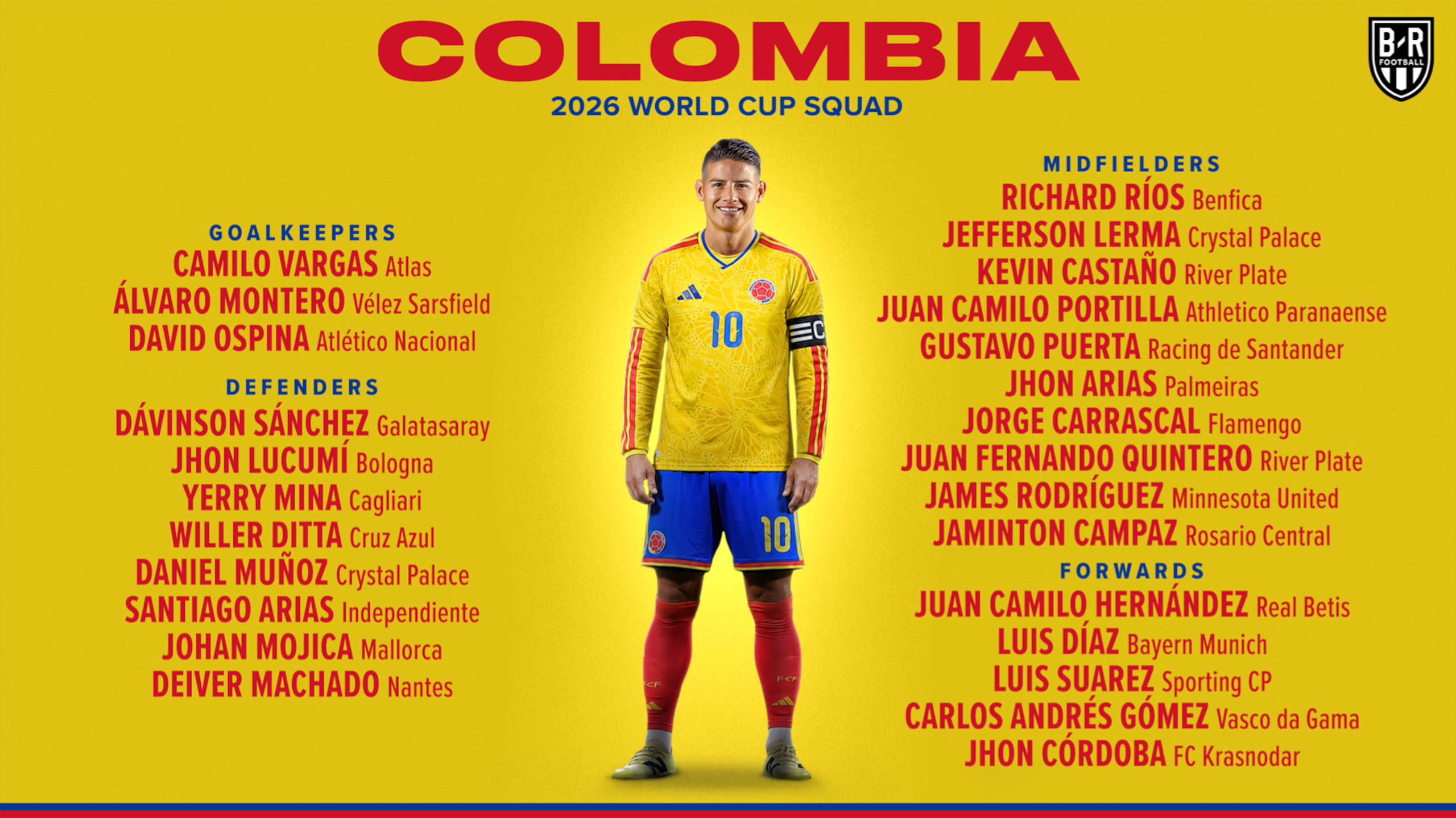 Colombia World Cup Squad 🇨🇴