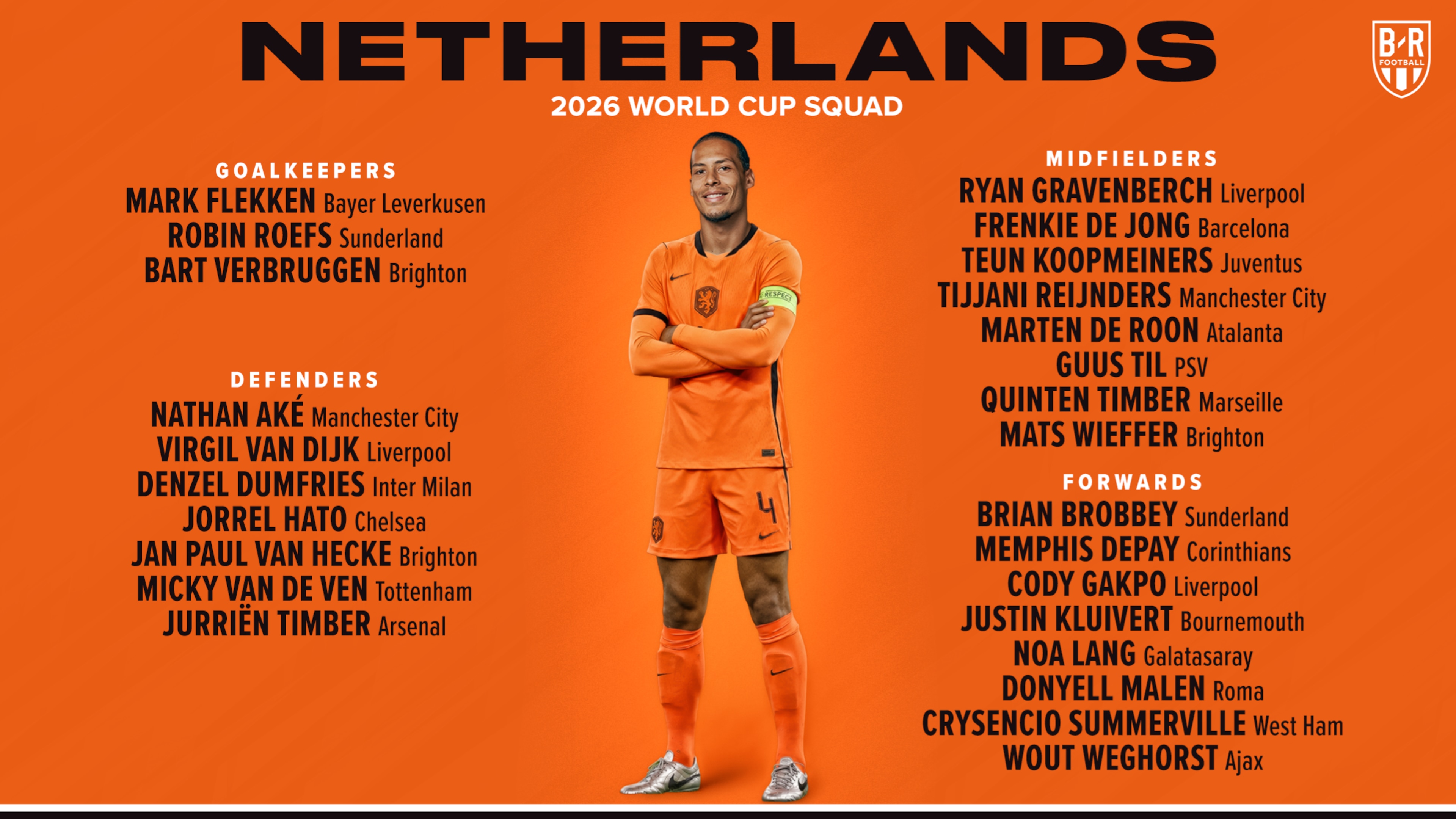 Netherlands World Cup Squad 🇳🇱