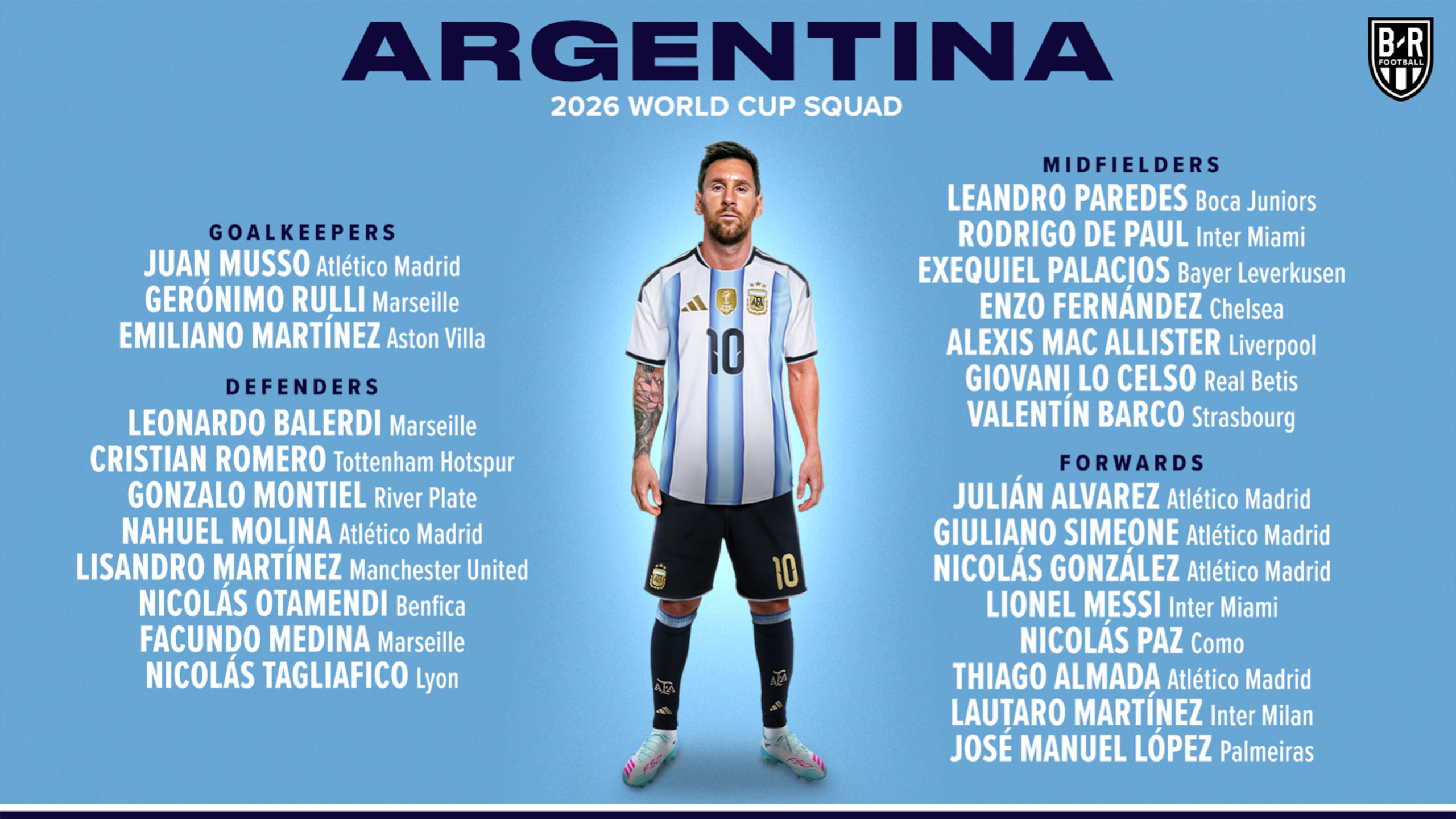 Messi Going to World Cup 🇦🇷