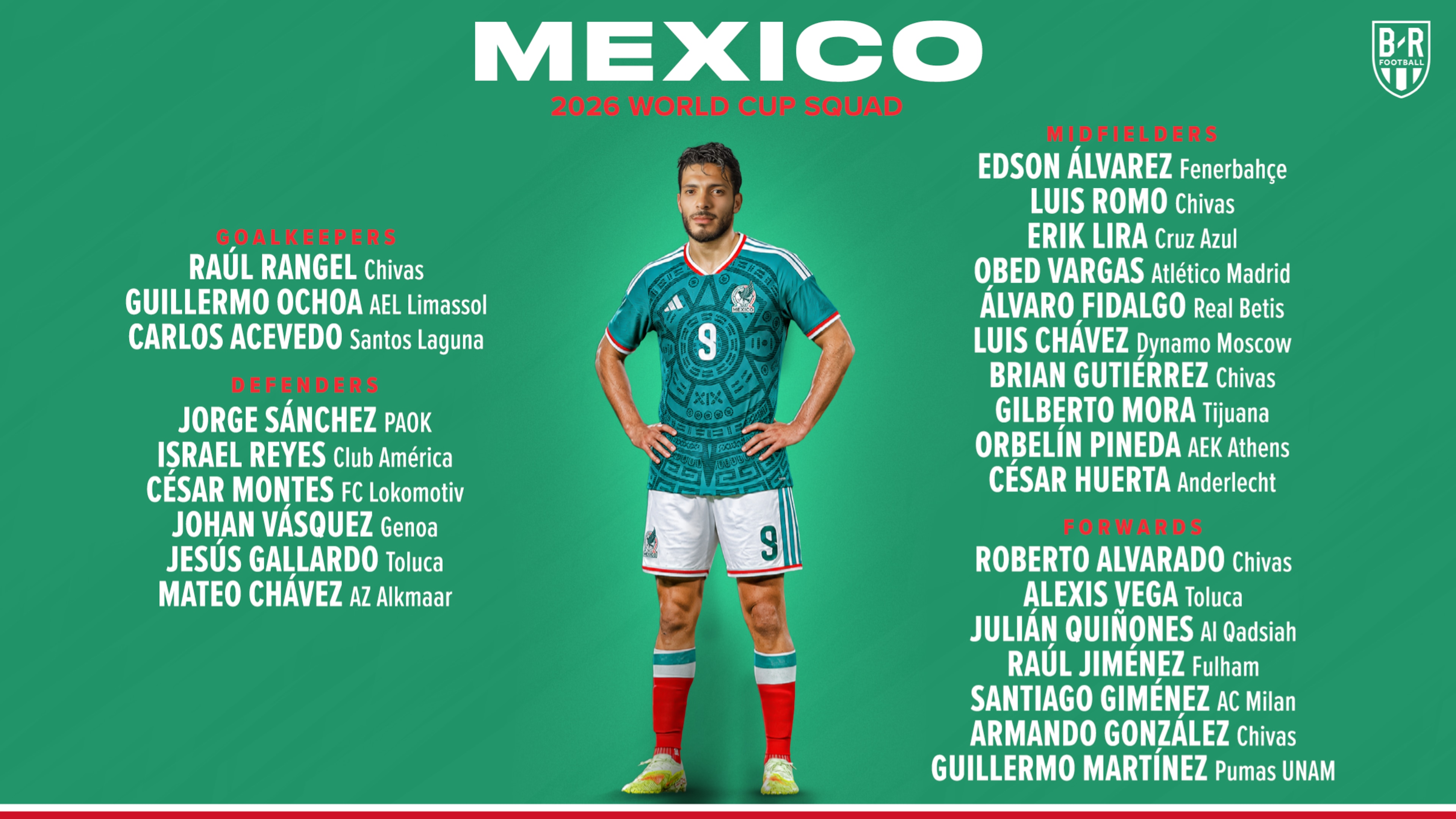 Mexico World Cup Squad 🇲🇽