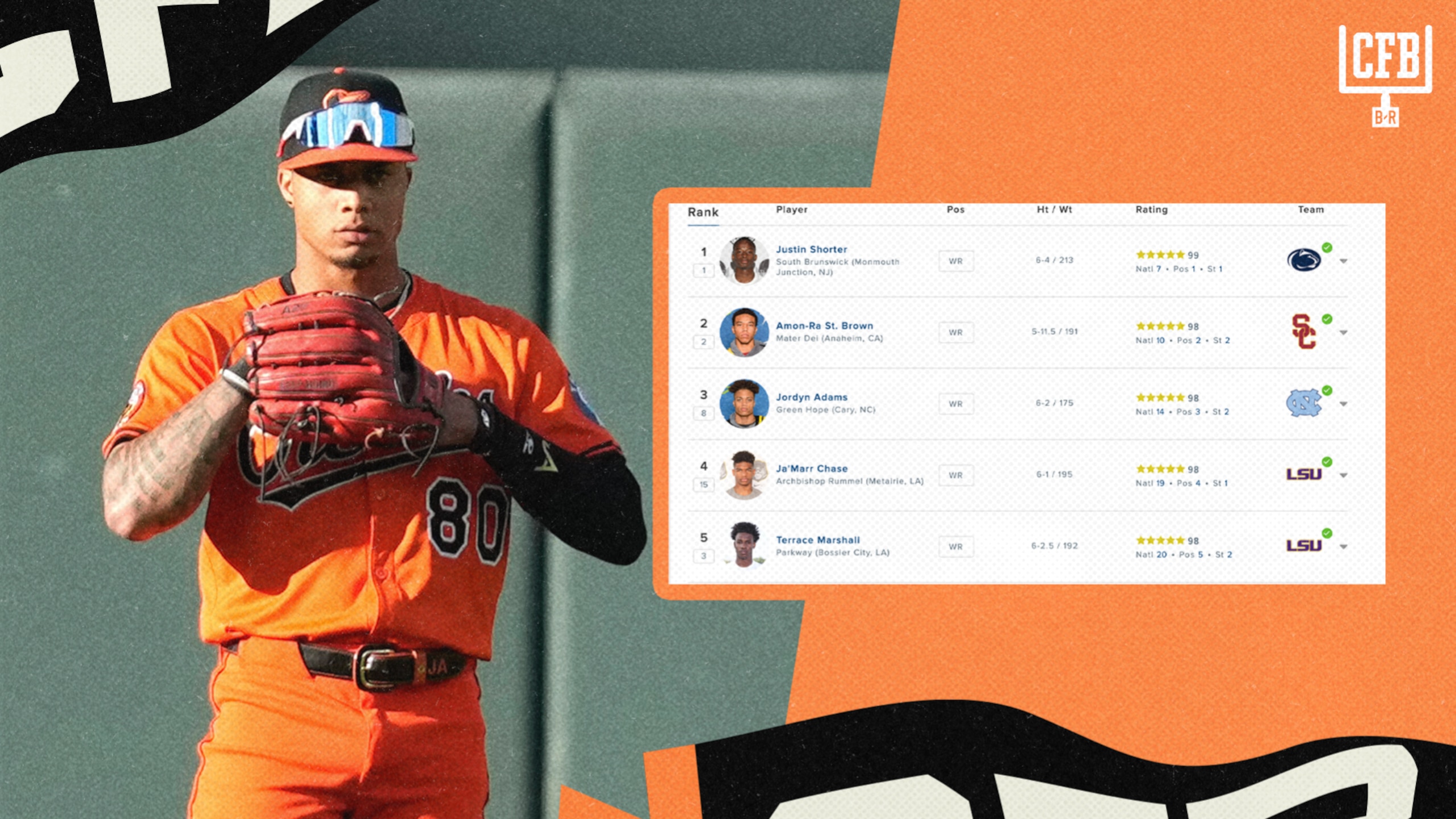 MLB OF Switching to CFB 🤯