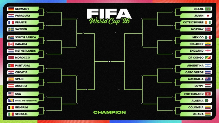 World Cup Knockout Bracket 🏆