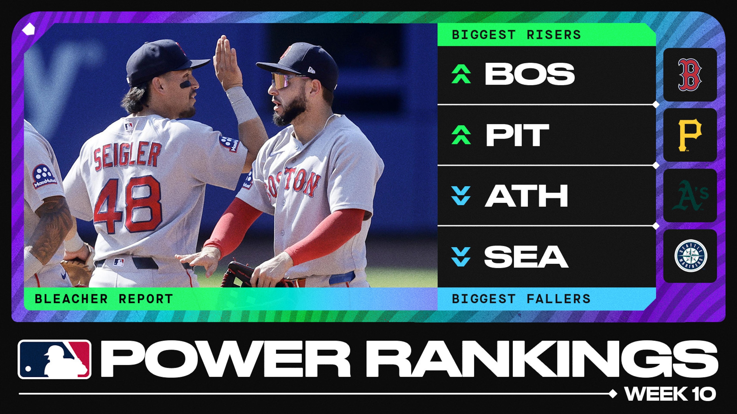 Ranking Every Team at All-Star Break 📊