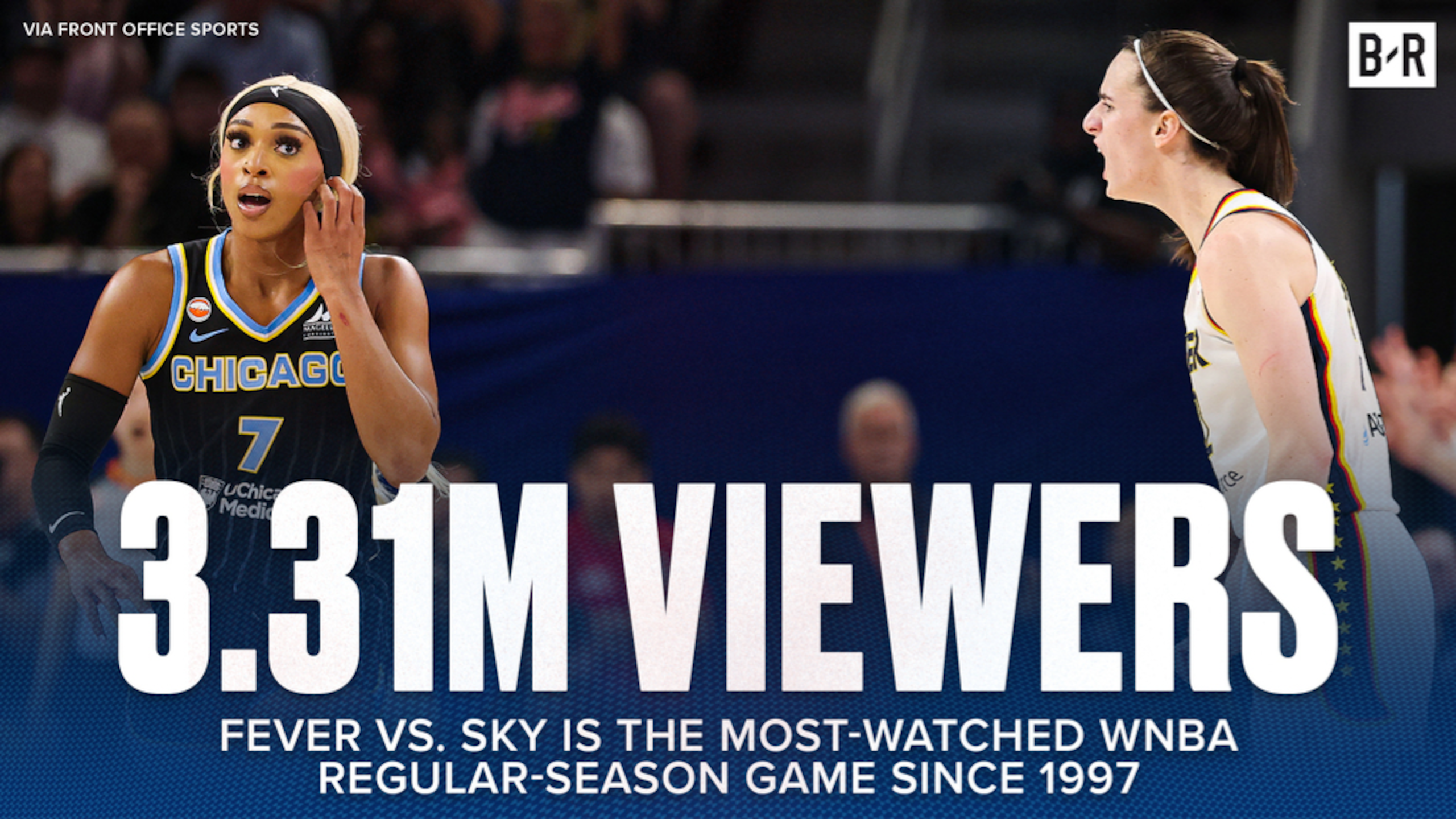 Fever-Sky Drew 3.31M Viewers 🔥