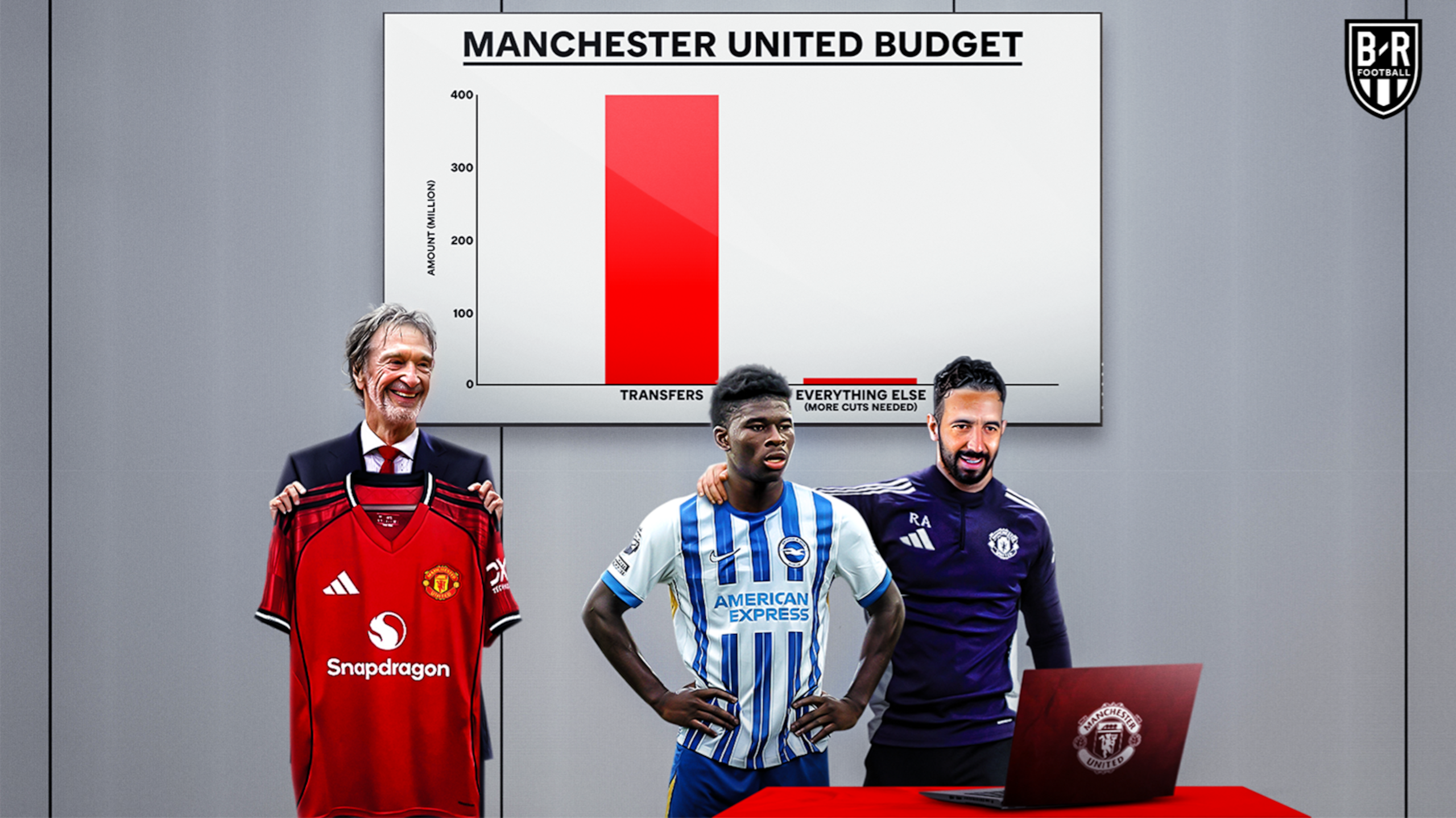 EPL Transfer Window Grades 🔠