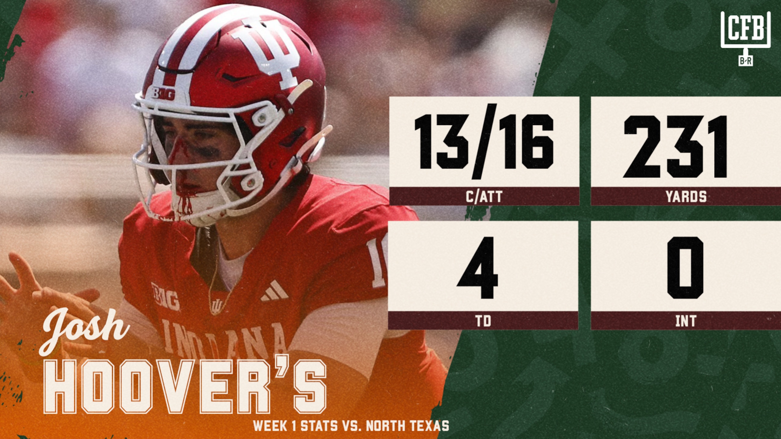 COLLEGE FOOTBALL: SEP 05 North Texas at Indiana
