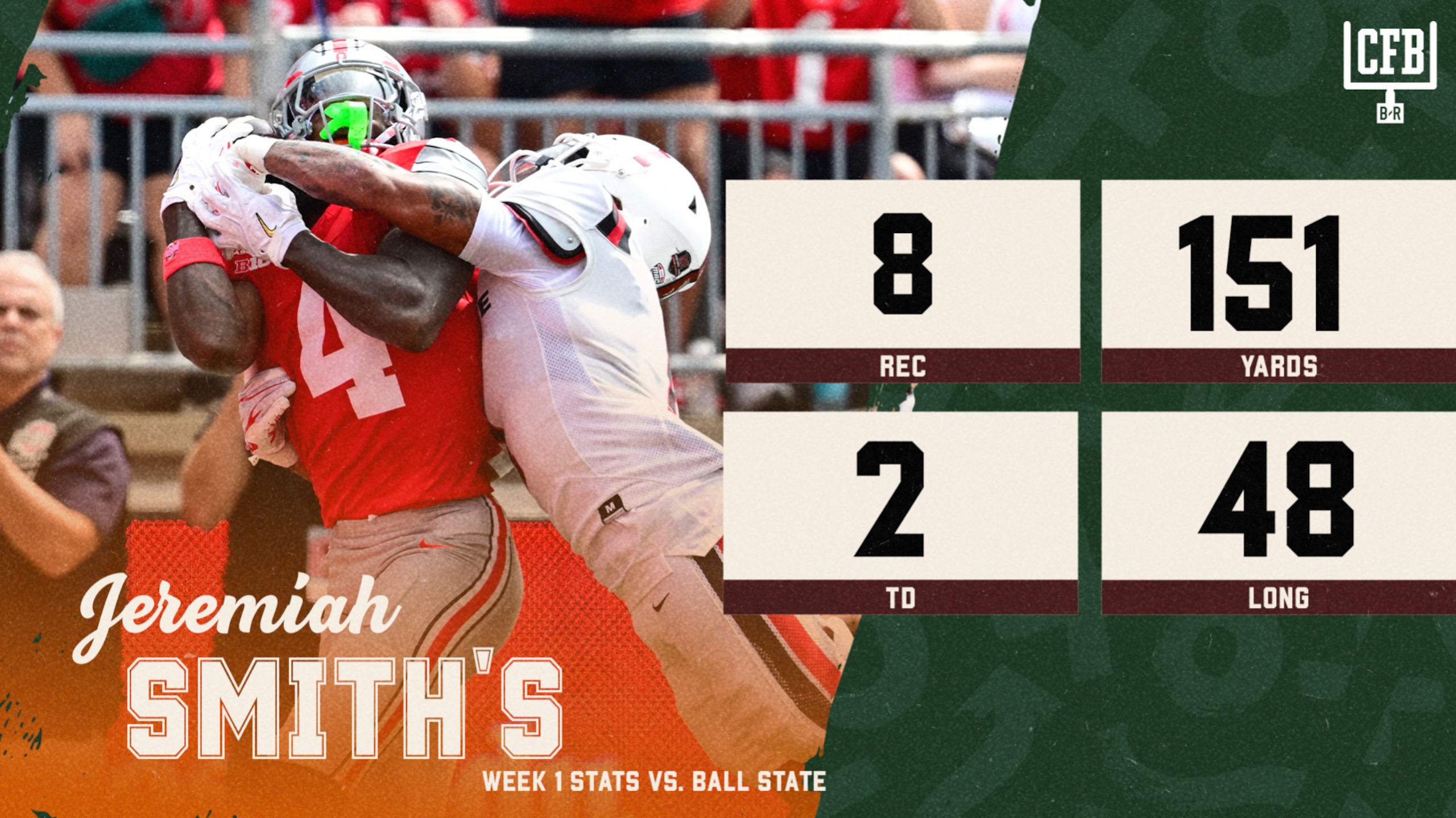 Ball State v Ohio State