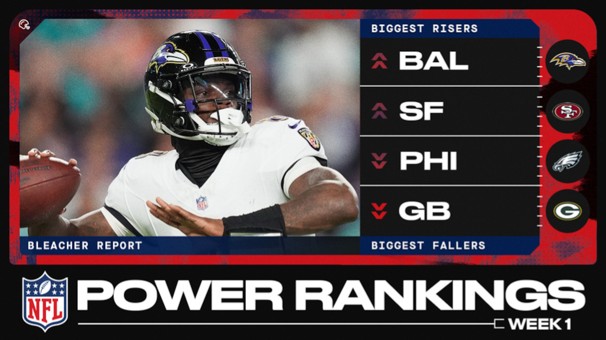 Where Every Team Stands for Week 1 📊