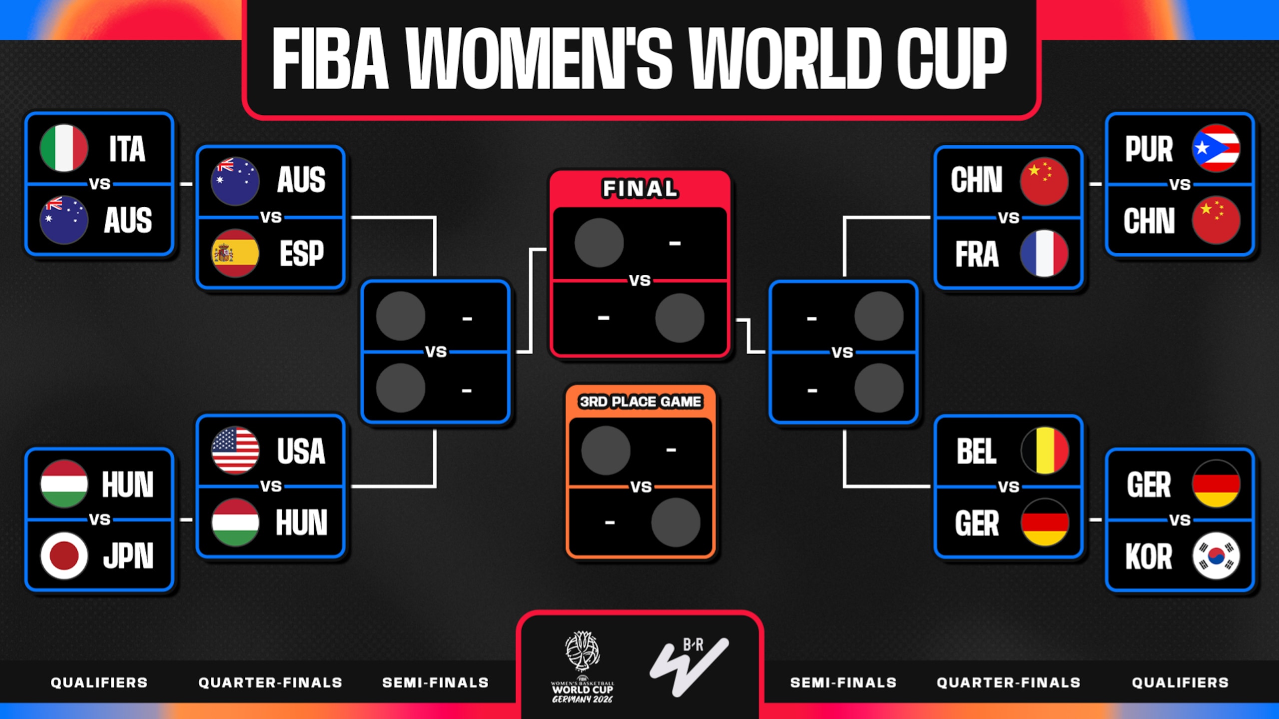 Hungary v Japan: Qualification - FIBA Women's Basketball World Cup Germany 2026
