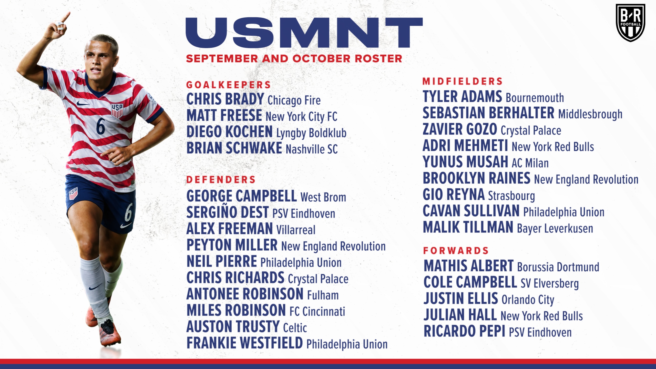 16-Year-Old Makes USMNT 🇺🇸 16-Year-Old Makes USMNT 🇺🇸