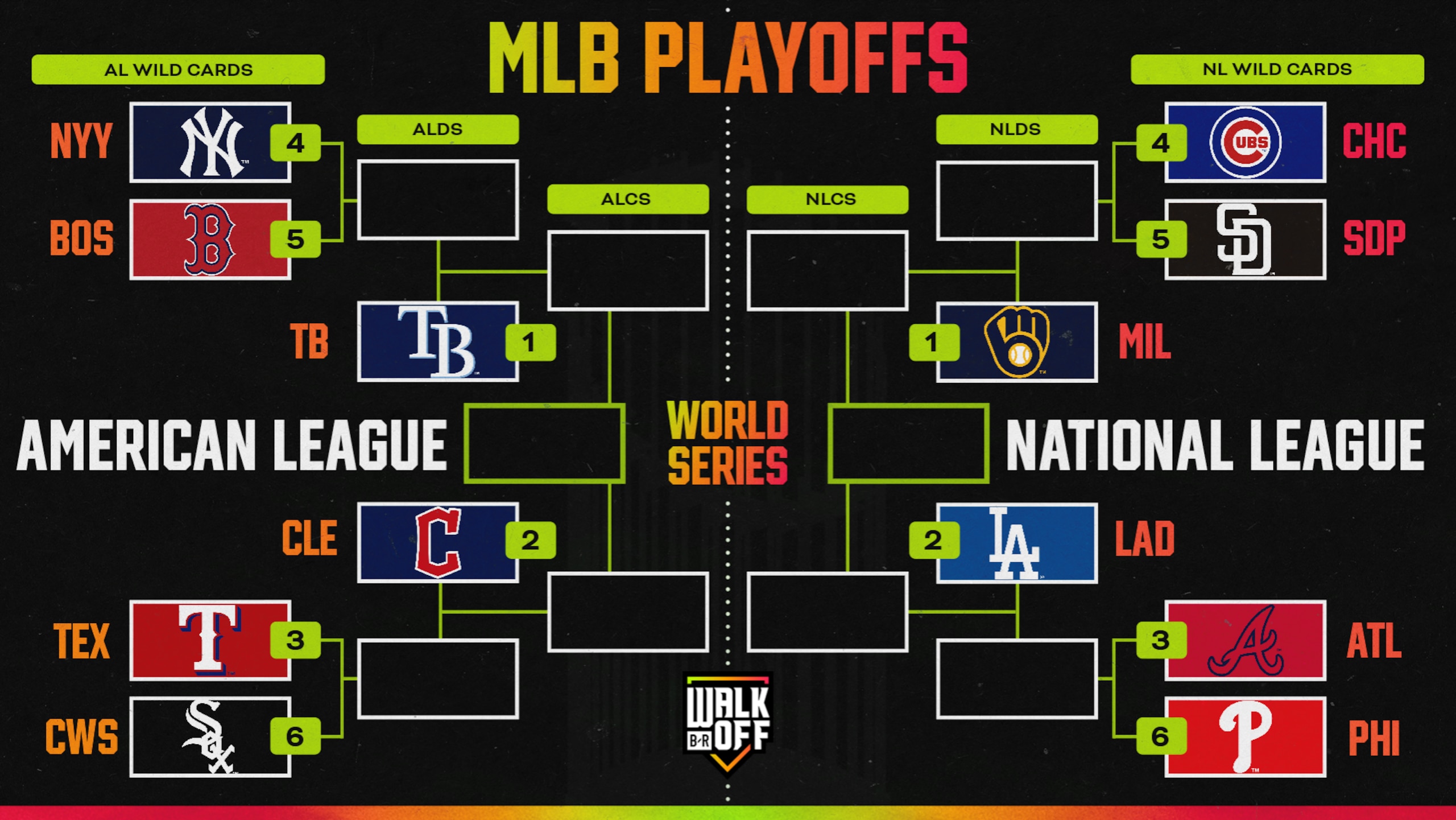 New MLB Playoff Predictions 🔮