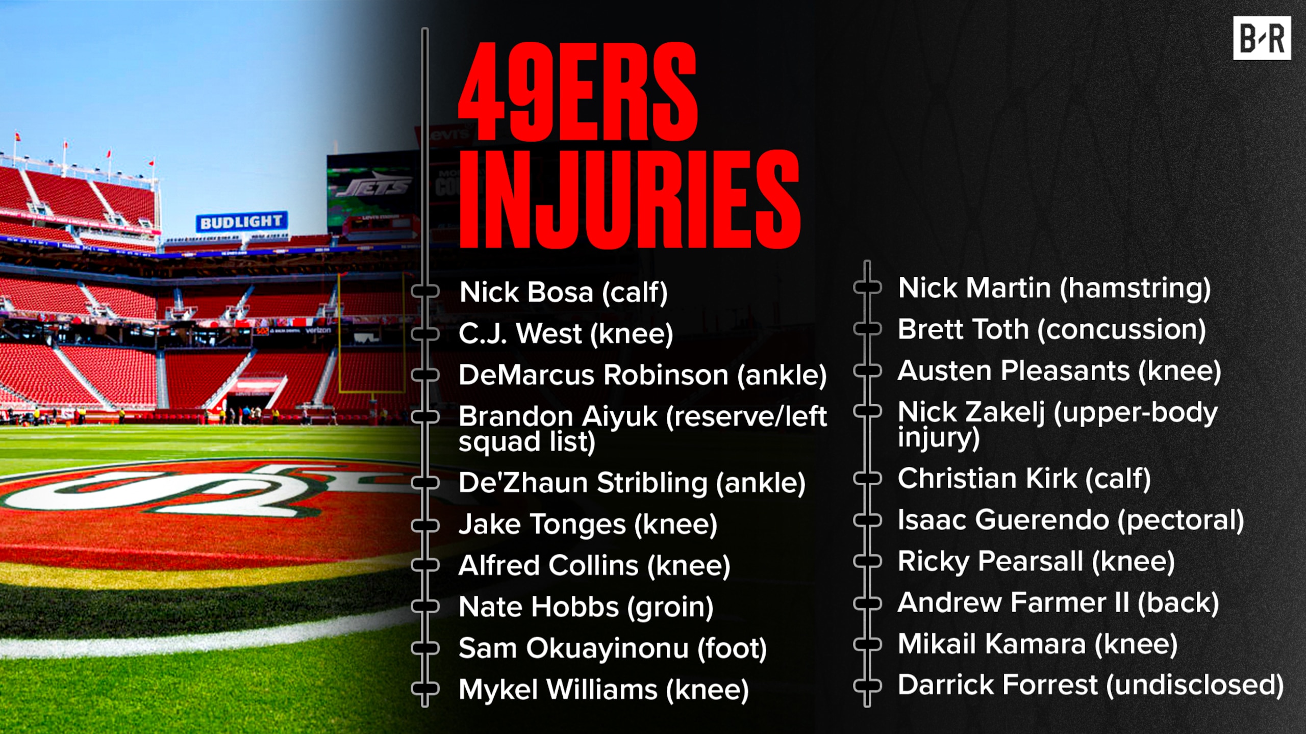 49ers Running Out of IR Spaces 49ers Running Out of IR Spaces