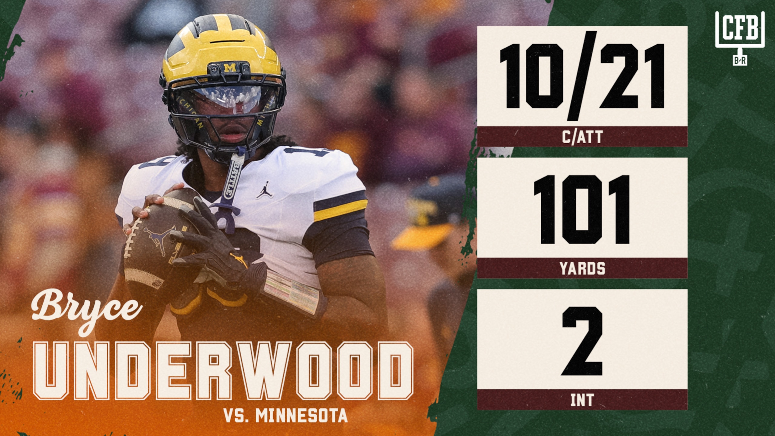 Underwood Struggles in Loss 🫣