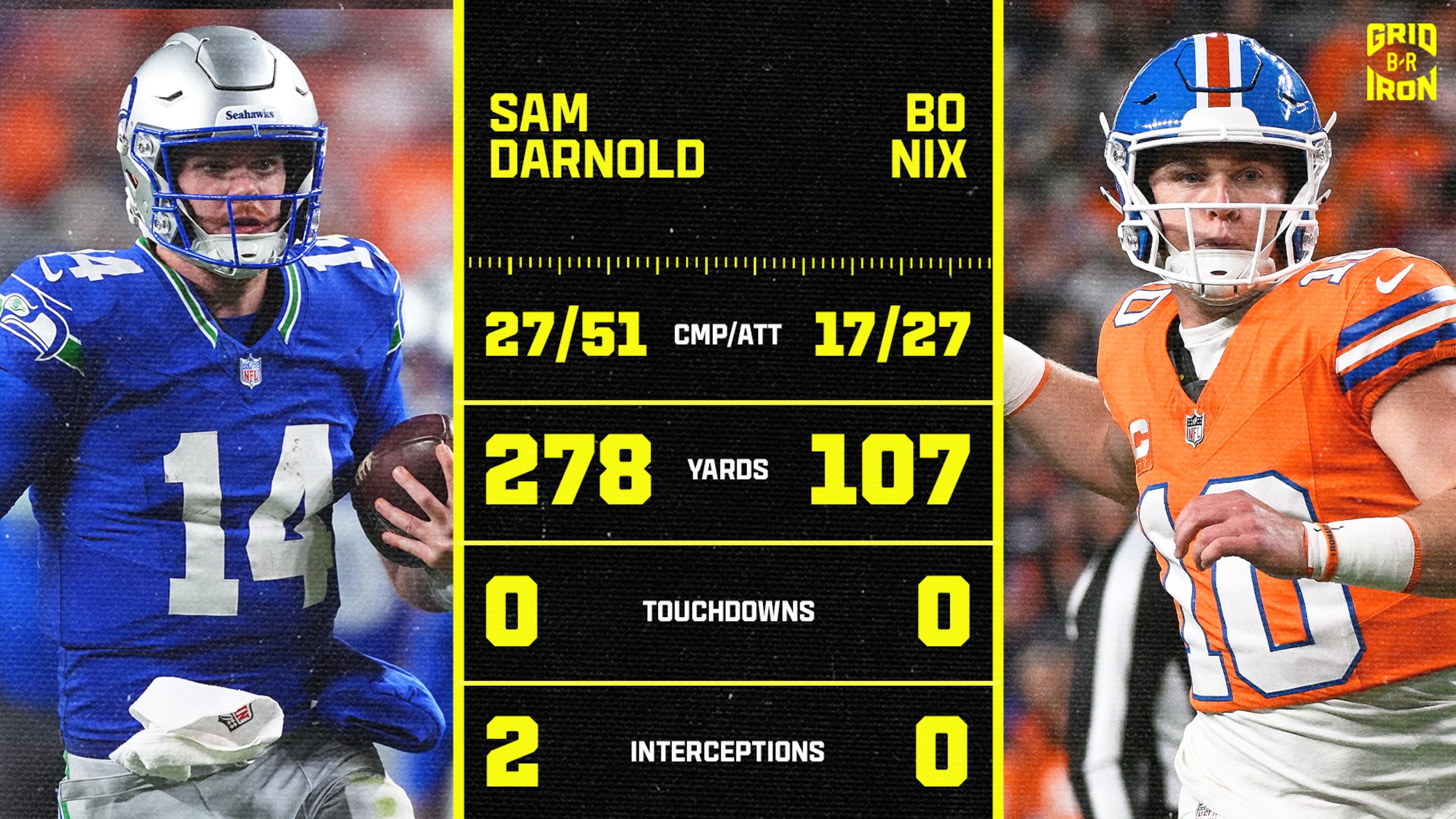 Seahawks Broncos Football