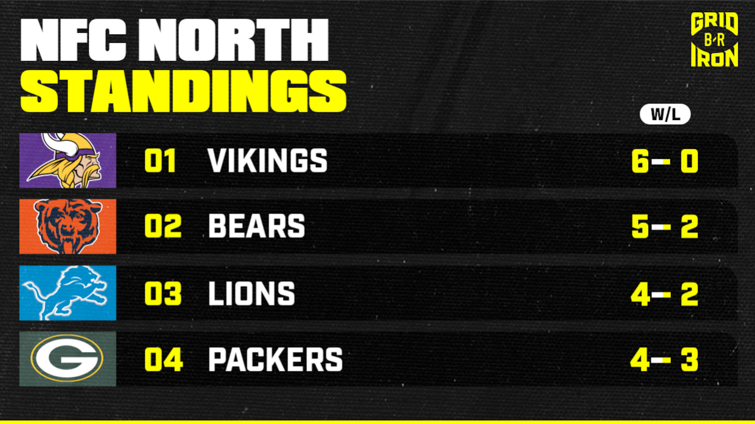 Packers Lions Football Packers Lions Football